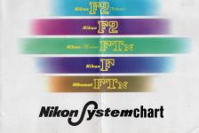 【絶版カタログ】Nikon Systemchart 【Nikon F2 Photomic、F2、Photomic FTN 、F、Nikomat FTN 用】